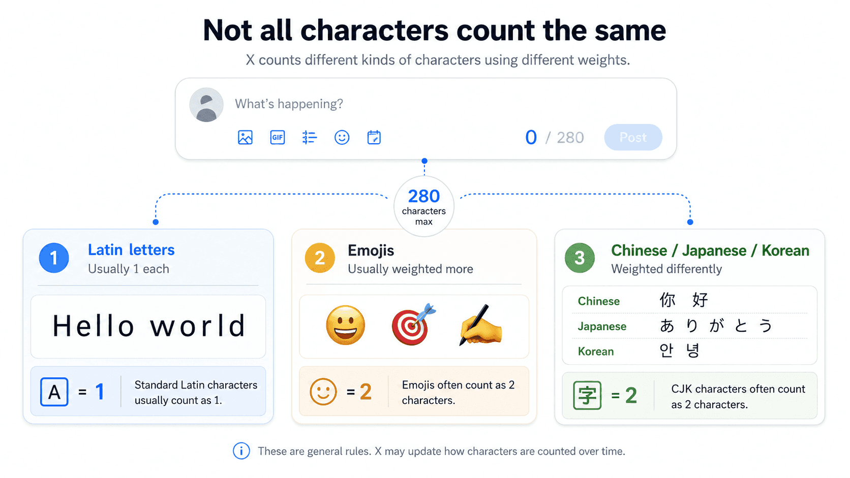 why-are-some-twitter-characters-counted-differently-copychecker.png
