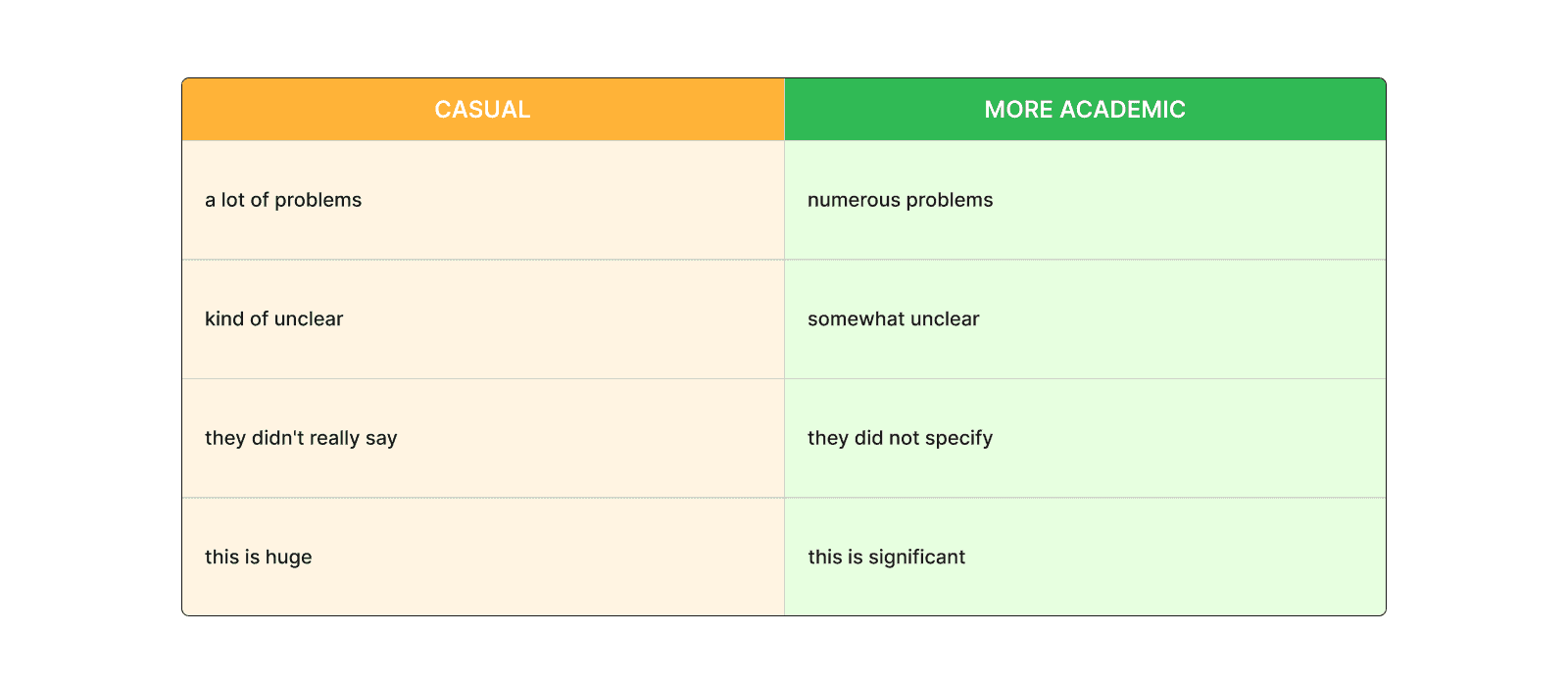 word-choice-and-academic-tone-example-copychecker.png
