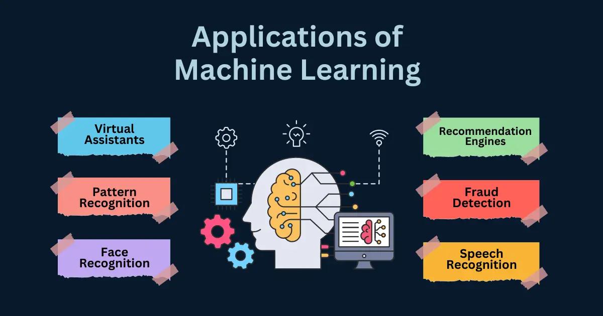 11.AI and Machine Learning Optimizing for the Future of Search.webp