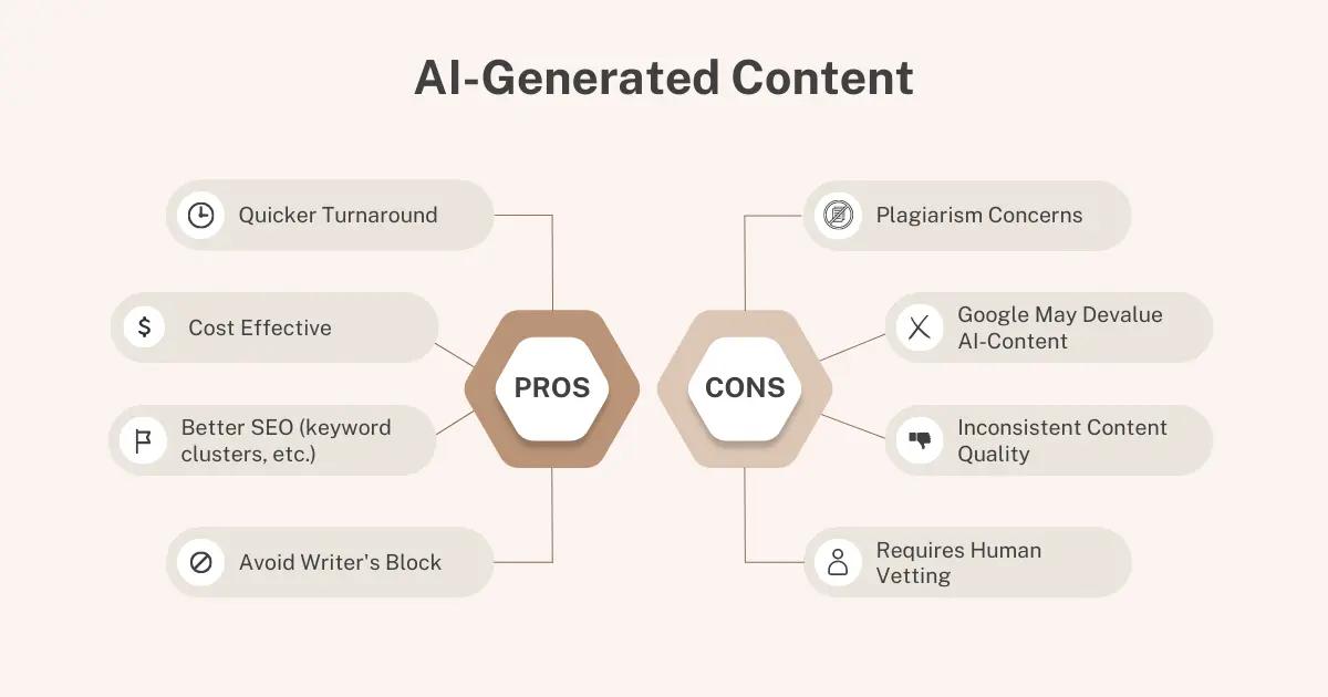 Benefits and Drawbacks of AI Content