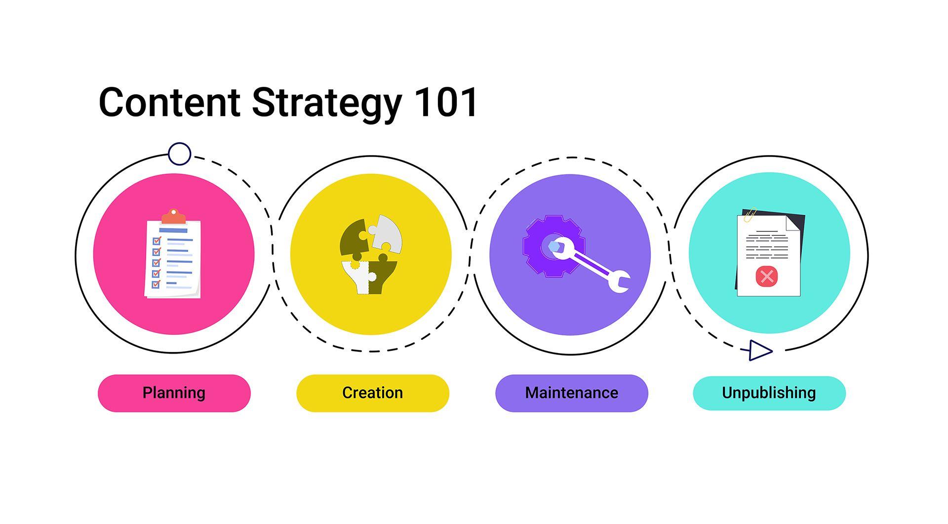 3.Creating Content Strategy.jpg
