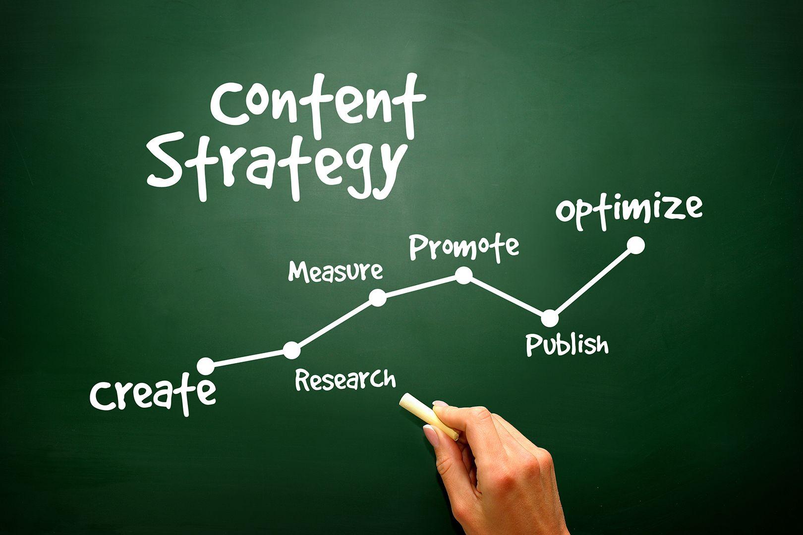 5.Content Marketing Plan.jpg