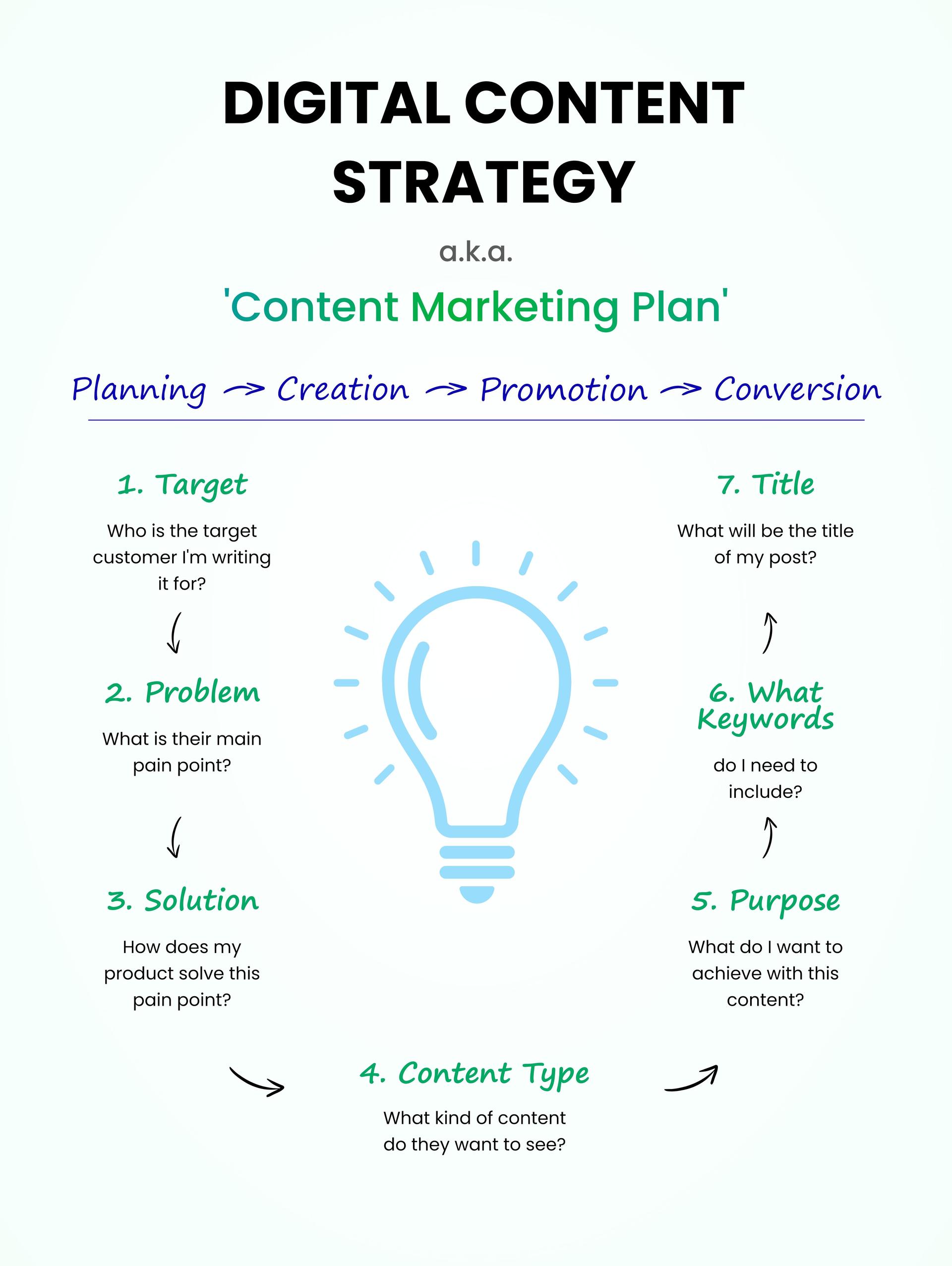 6.Content Strategy Template.jpg
