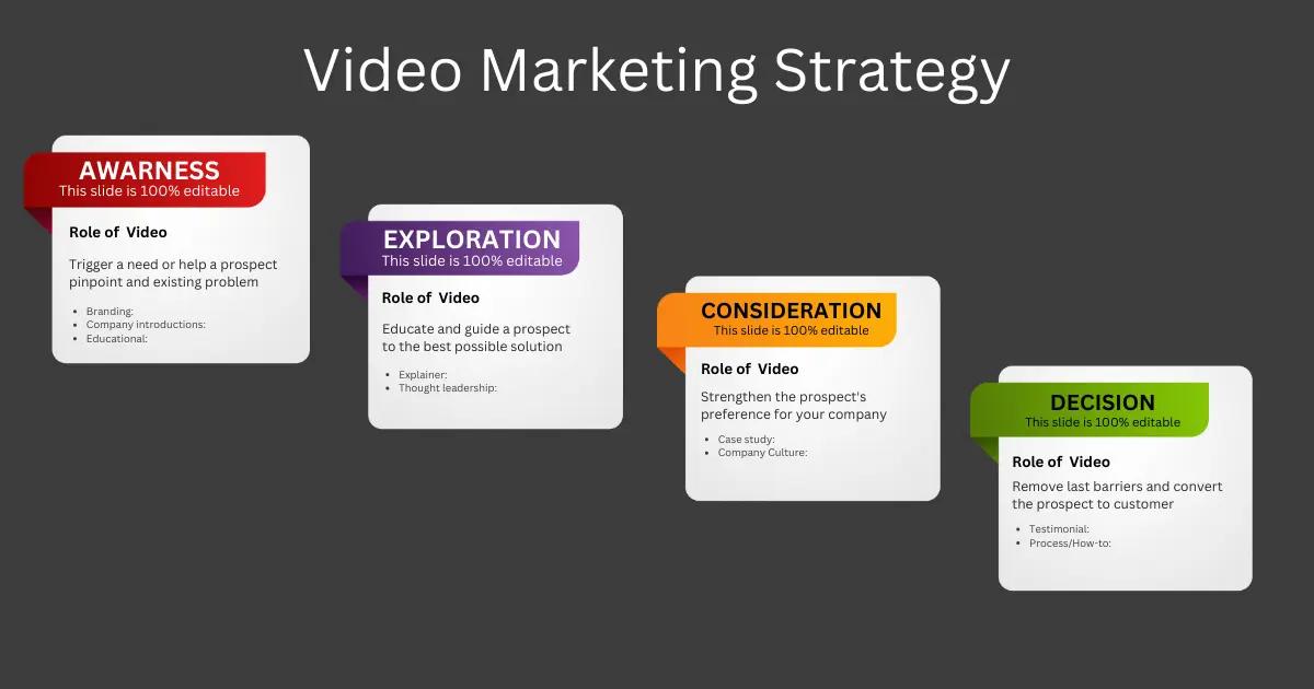 Video Marketing Engage Your Audience and Boost Your Rankings.webp