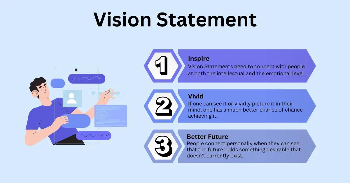What makes a good vision statement.webp