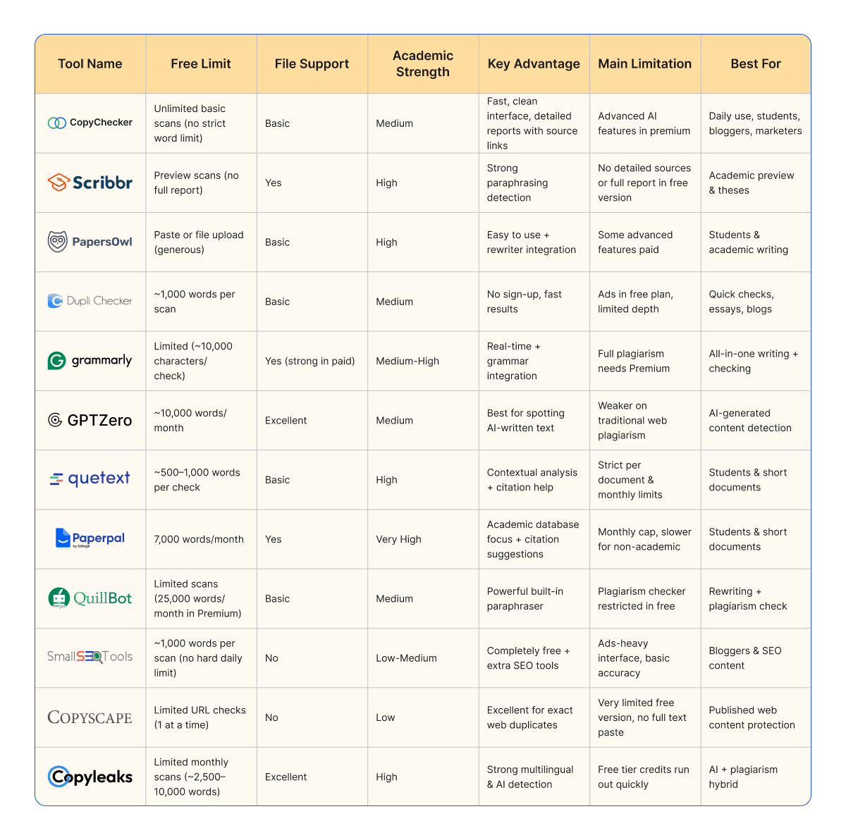 Comparison-table-best-free-plagiarism-checker-online.png
