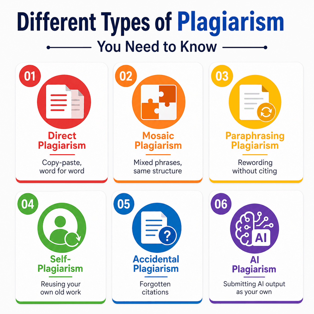 6 types of plagiarism including direct, mosaic, paraphrasing, self-plagiarism, accidental, and AI plagiarism