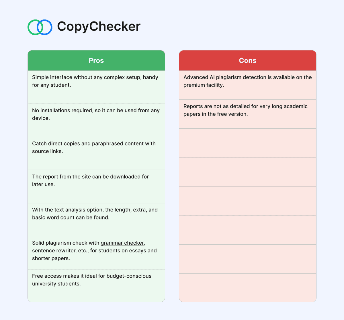 students plagiarism checker copychecker pros cons