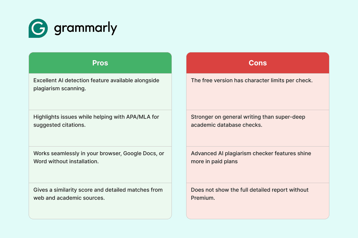 students plagiarism checker grammarly