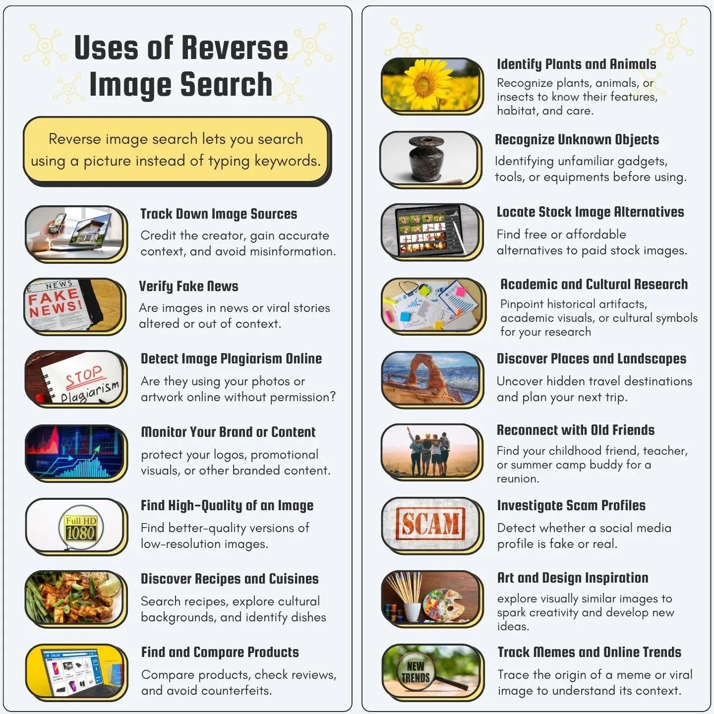 Uses of Reverse Image Search
