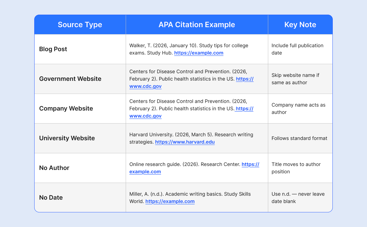 apa-website-citation-examples-table-copychecker.png
