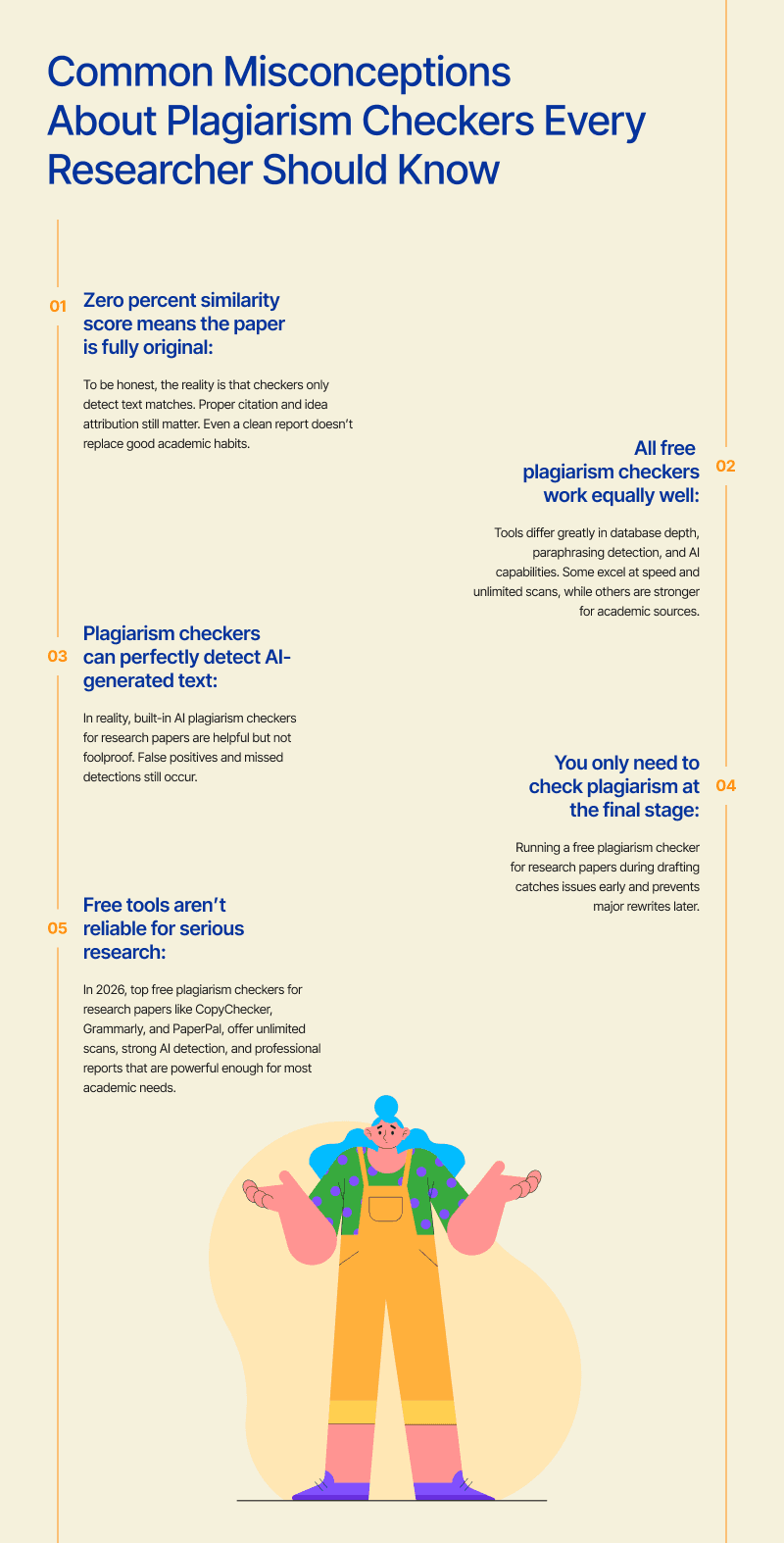 common-misconceptions-about-plagiarism-checkers-every-researcher-should-know.png