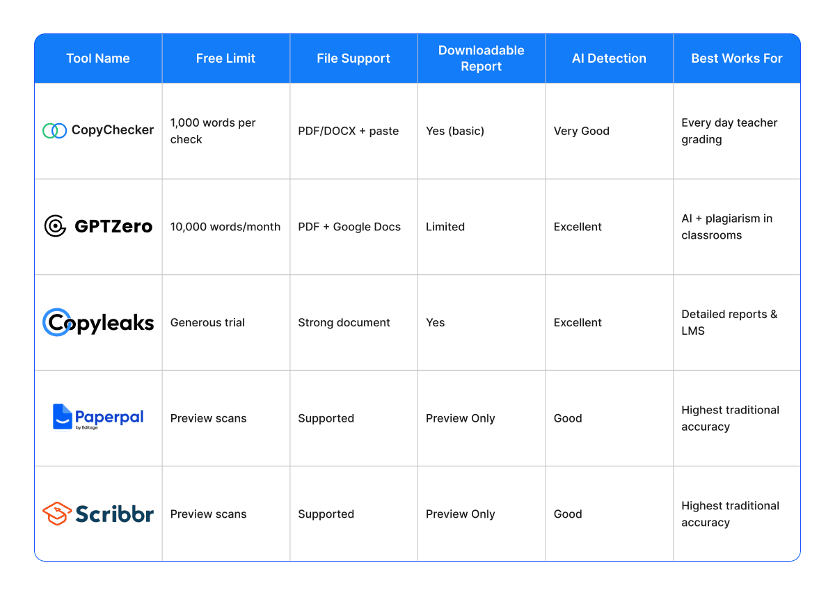 comparison-of-best-free-plagiarism-checkers-for-teachers.png