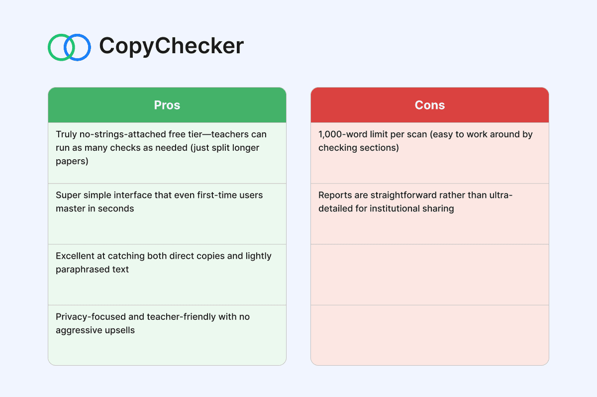 copychecker-pros-cons-best-free-plagiarism-checkers-for-teachers.png
