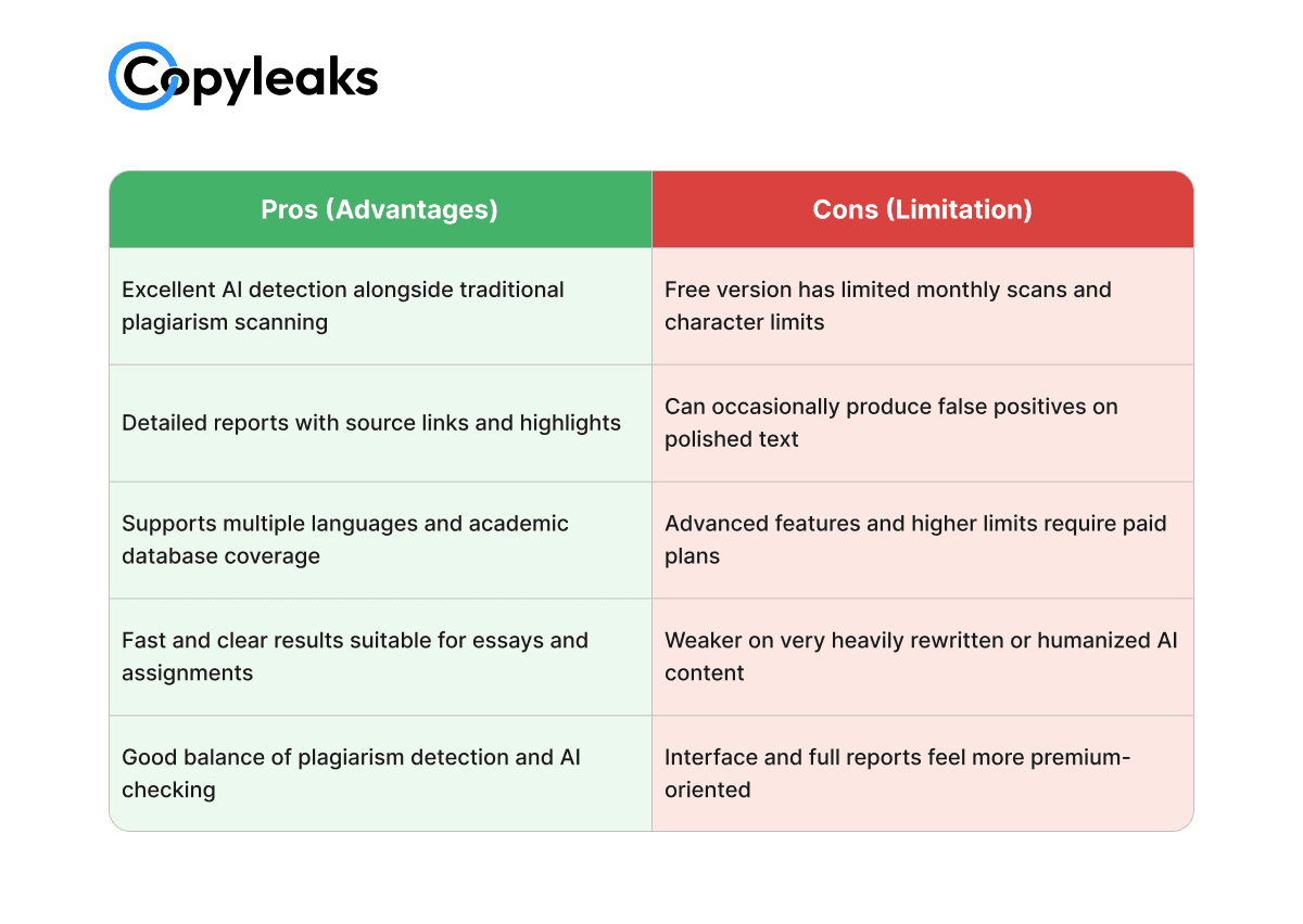 copyleaks-pros-cons-best-free-plagiarism-checker-online.png