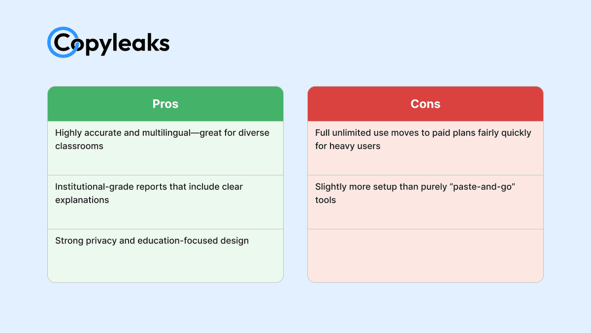 copyleaks-pros-cons-best-free-plagiarism-checkers-for-teachers.png