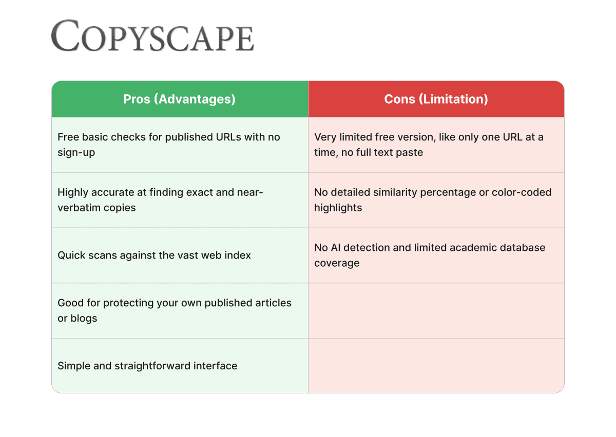 copyscape-pros-cons-best-free-plagiarism-checker-online.png