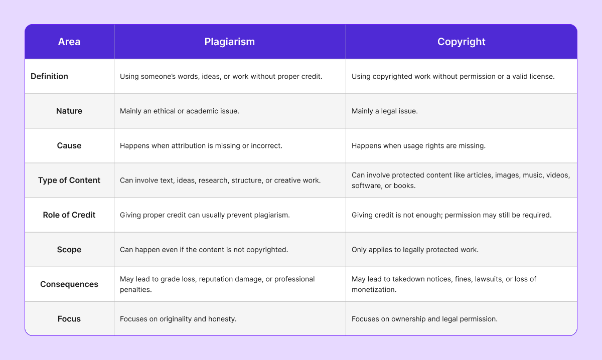 difference-between-plagiarism-and-copyright-infringement-copychecker-copyright-vs-plagiarism.png