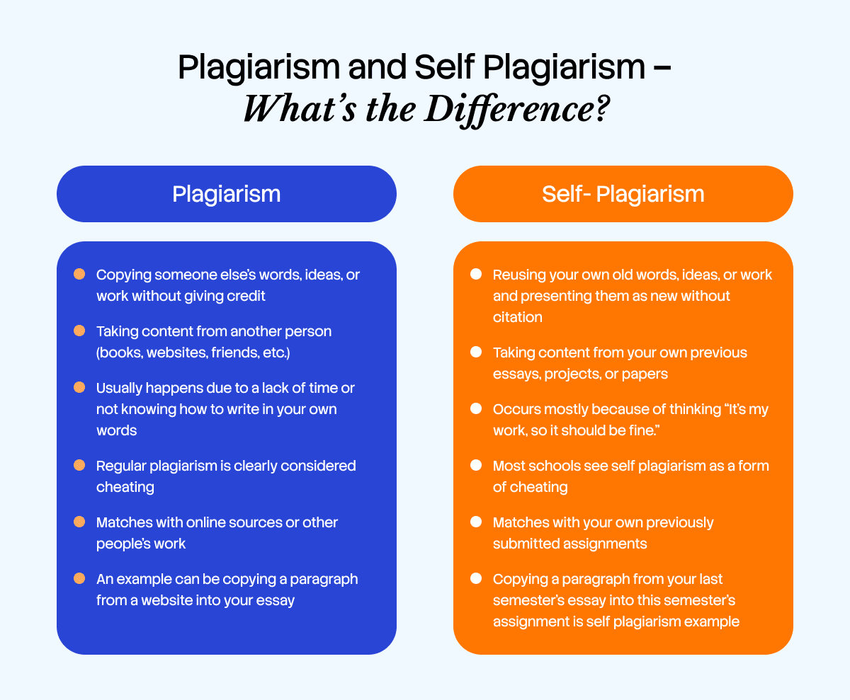 difference-between-plagiarism-and-self-plagiarism-copychecker.png