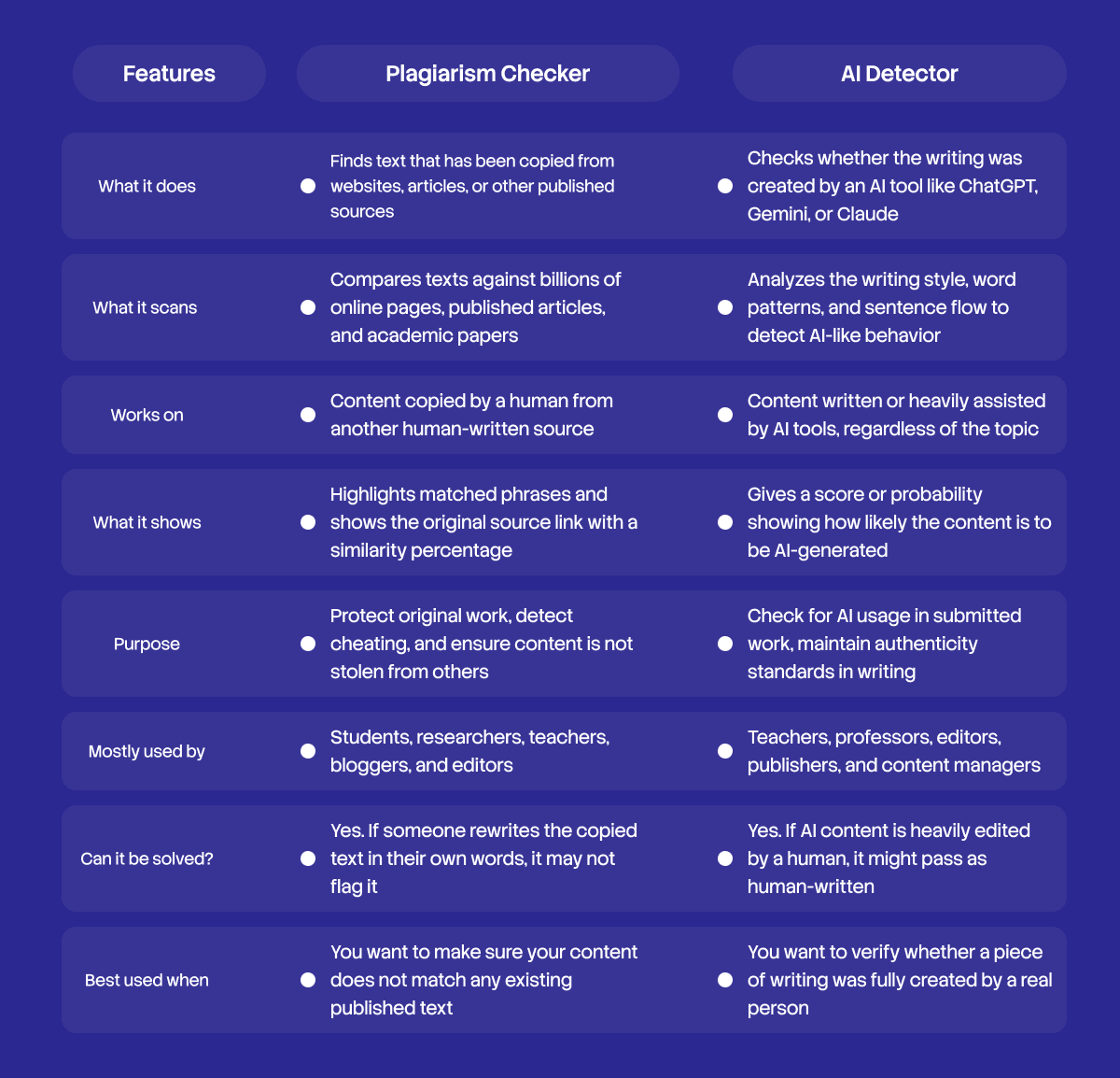 difference-between-plagiarism-checker-and-ai-detector-copychecker.png