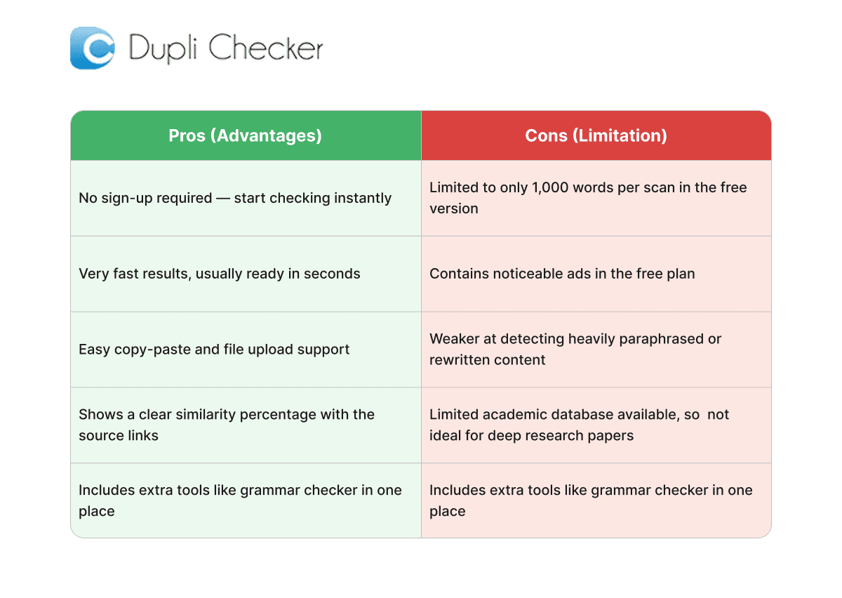 dupli-checker-pros-cons-best-free-plagiarism-checker-online.png