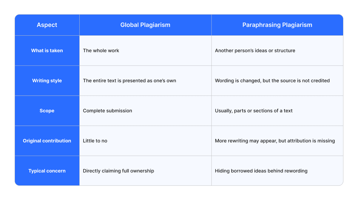global-plagiarism-and-paraphrasing-plagiarism-copychecker.png