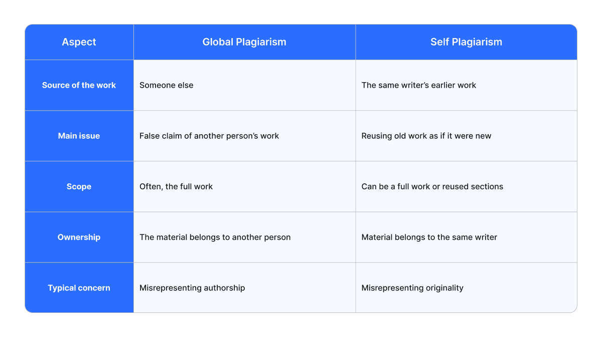 global-plagiarism-and-self-plagiarism-copychecker.png