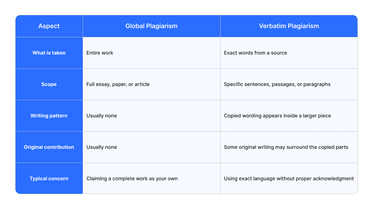 global-plagiarism-and-verbatim-plagiarism-copychecker.png