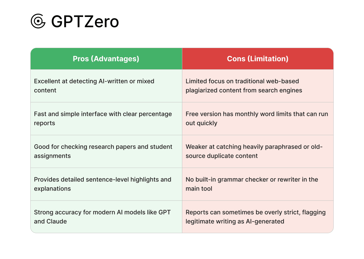 gptzero-pros-cons-best-free-plagiarism-checker-online.png