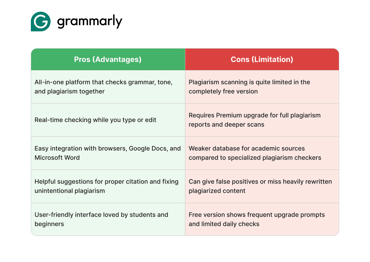 grammarly-pros-cons-best-free-plagiarism-checker-online.png