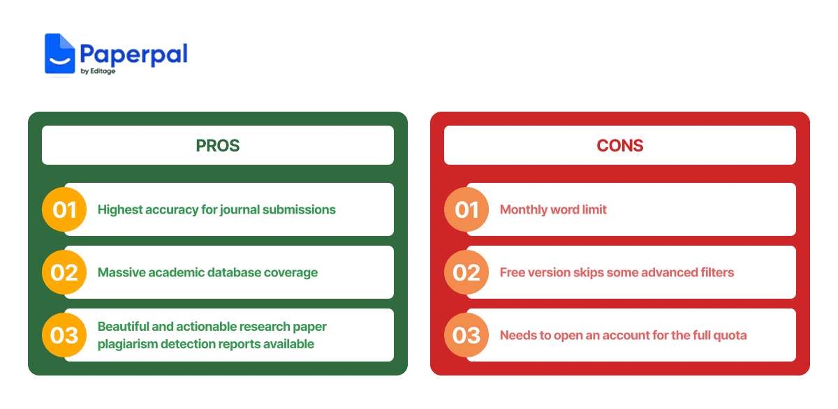 paperpal-pros-cons-best-free-plagiarism-checker-for-research-papers.png