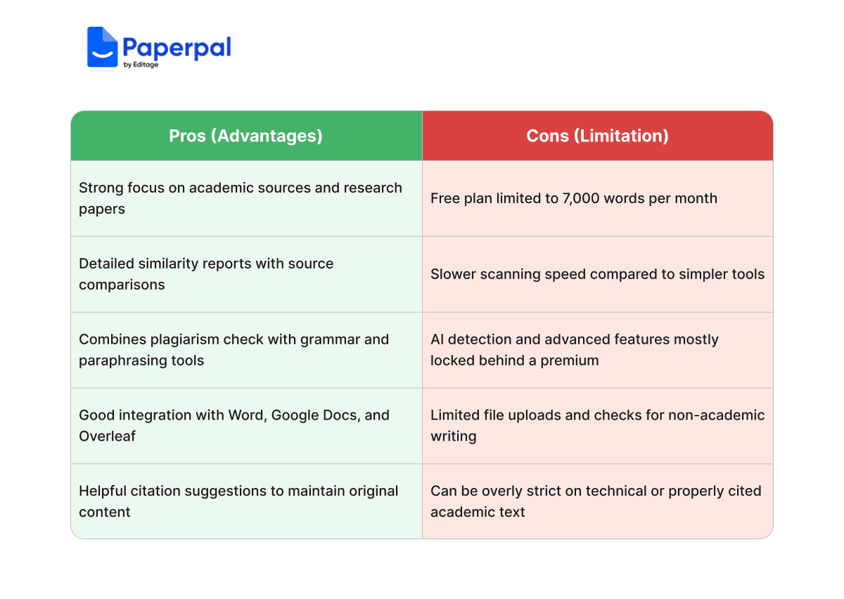 paperpal-pros-cons-best-free-plagiarism-checker-online.png