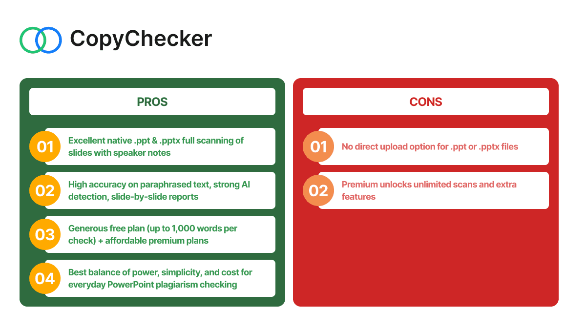 pros-and-cons-of-powerpoint-plagiarism-checkers-copychecker.png