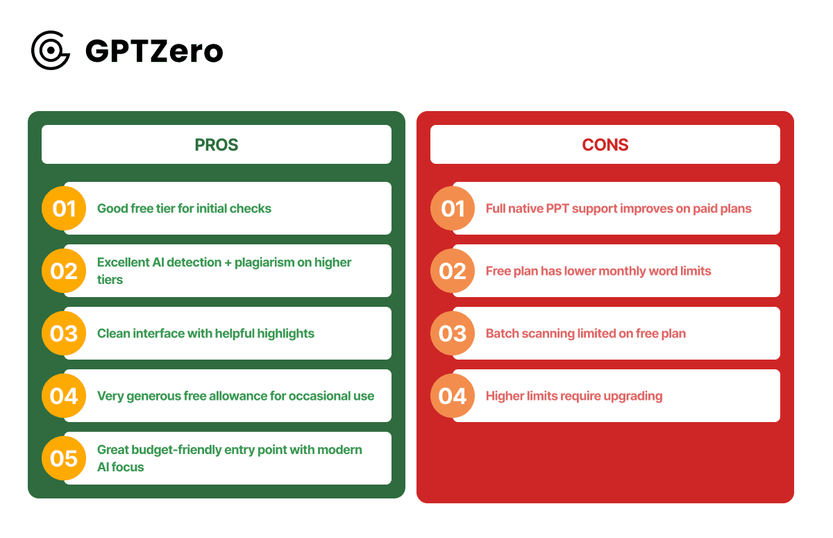 pros-and-cons-of-powerpoint-plagiarism-checkers-gptzero.png
