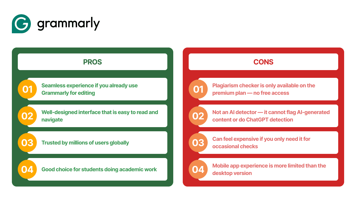 pros-cons-of-grammarly-plagiarism-checker-vs-ai-detector-copychecker.png