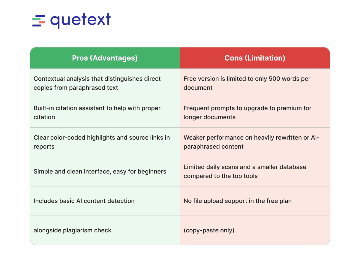 quetex-pros-cons-best-free-plagiarism-checker-online.png