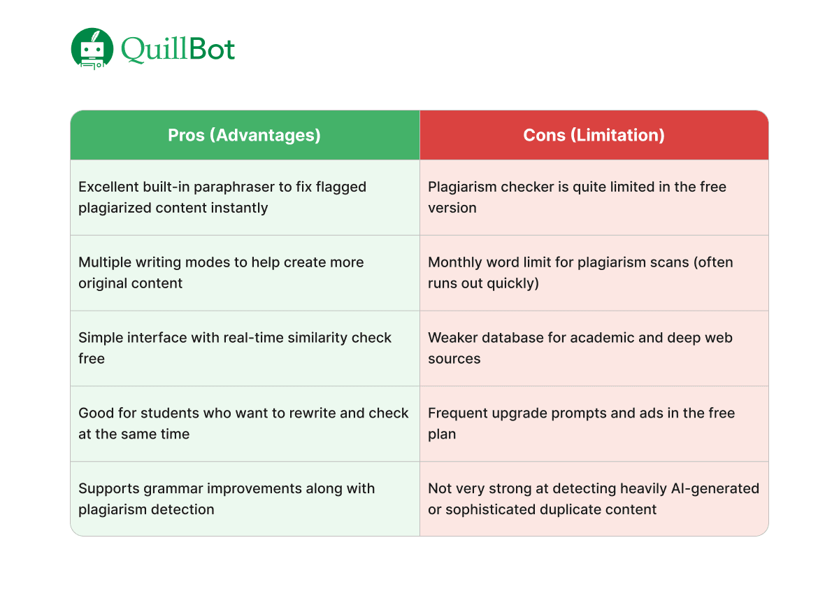 quillbot-pros-cons-best-free-plagiarism-checker-online.png