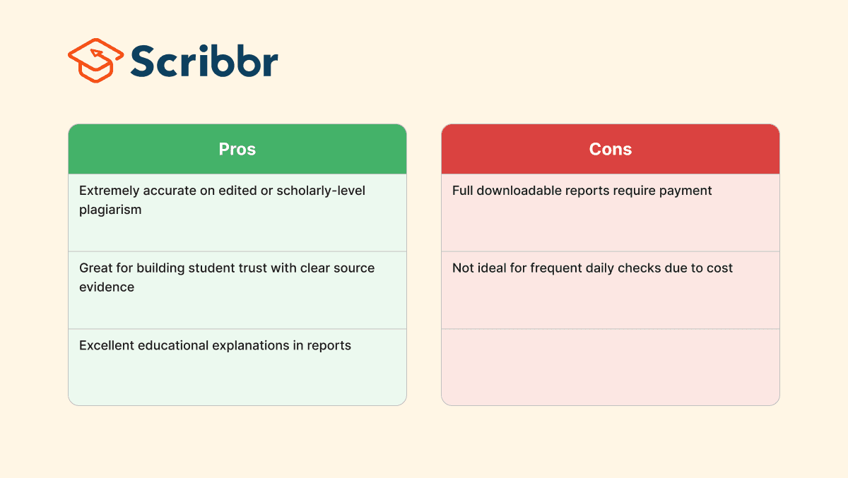 scribbr-pros-cons-best-free-plagiarism-checkers-for-teachers.png