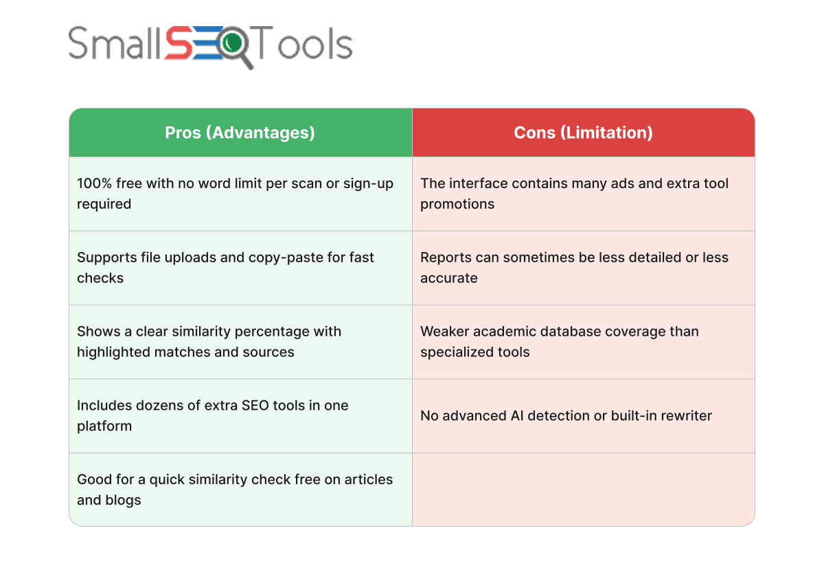 smallseotools-pros-cons-best-free-plagiarism-checker-online.png