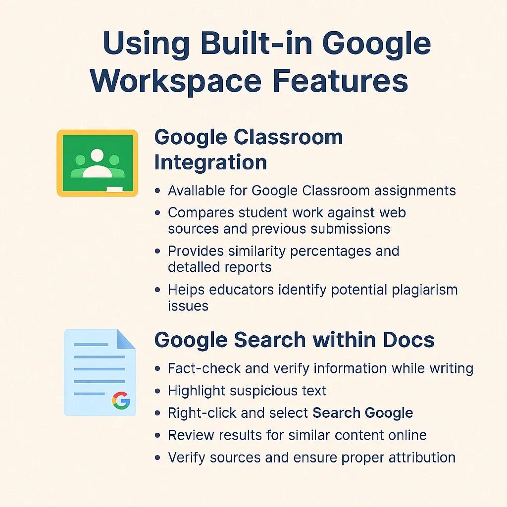 Infographic showing how Google Workspace features like Originality Reports and Google Search in Docs help with plagiarism checking.